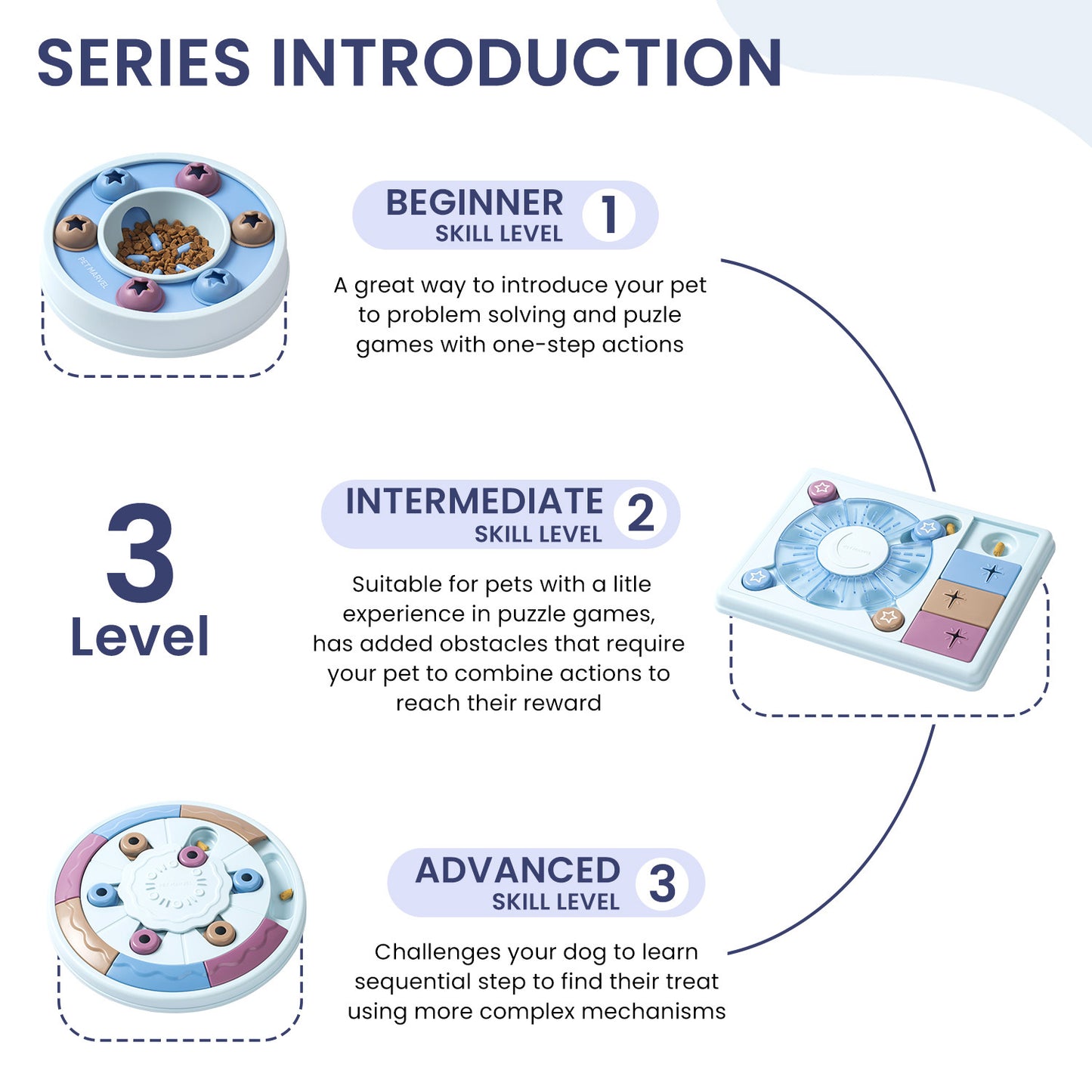 PETMARVEL Interactive Puzzle Game Dog Toy – Level 1–3